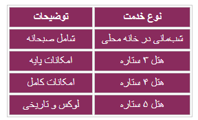 جدول امکانات اقامتی سمرقند
