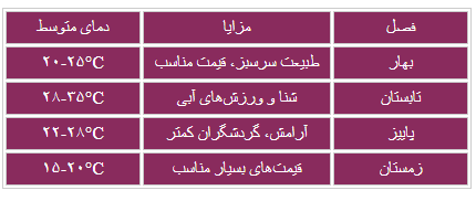 جدول بهترین زمان سفر در فصل های سال و مزایا و دمای متوسط