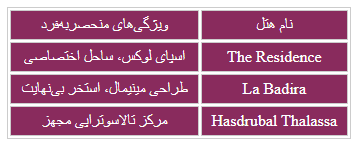 جدول هتل های 5 ستاره و ویژگی هتل ها