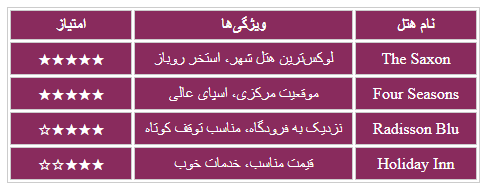 جدول اقامتگاه های برتر شهر ژوهانسبورگ