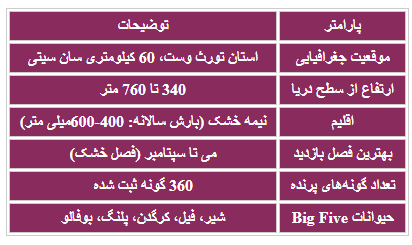 جدول اطلاعات کلیدی شهر پیلانسبرگ