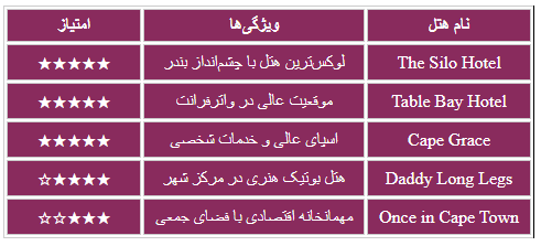 اقامتگاه های برتر در شهر کیپ تاون