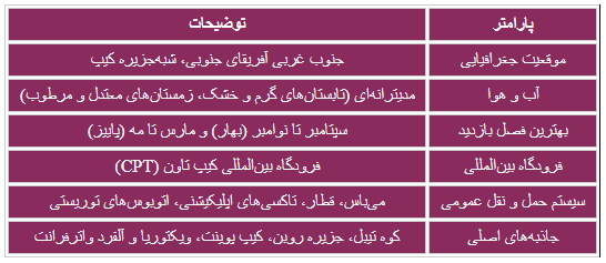 جدول اطلاعات کلیدی کیپ تاون