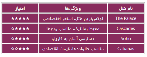 جدول اقامتگاه های برتر شهر سان سیتی